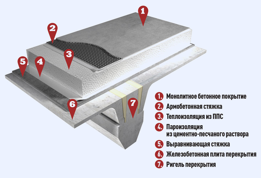 3D-модель (Revit 2016) «Пол холодильников с теплоизоляцией из пенополистирольных плит ППС35-Р»