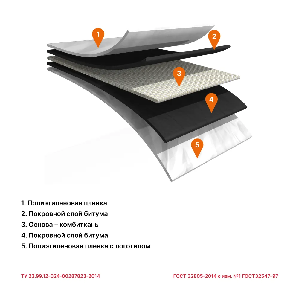 Армокров-Базис ТПП-2,5